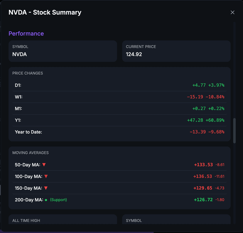 NVIDIA Performance Analysis Example