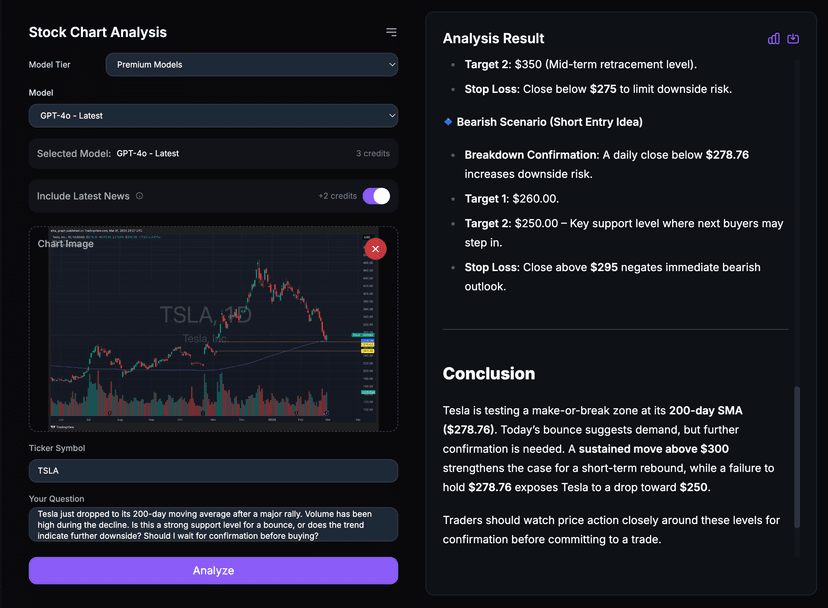 Tesla Analysis Example